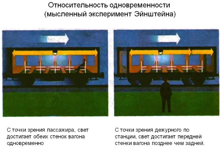 Колко бързо се движи светлината във вакуум