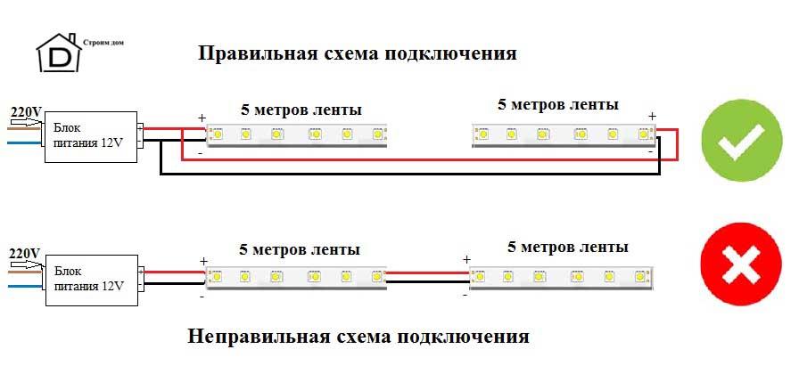 Направи си сам таванно осветление по периметъра