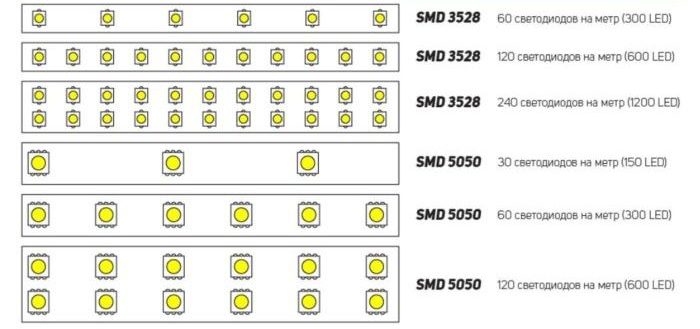 Изчисляване на консумацията на мощност на LED лента 12V