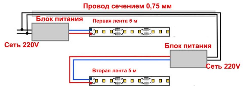 Схема за свързване на LED лента 