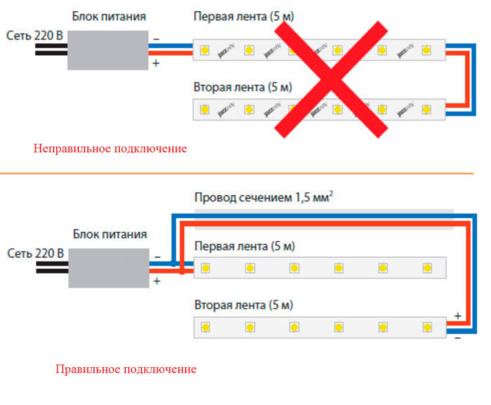 Лесни начини за свързване на LED лента