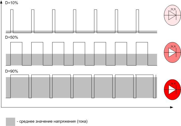 PWM управление.