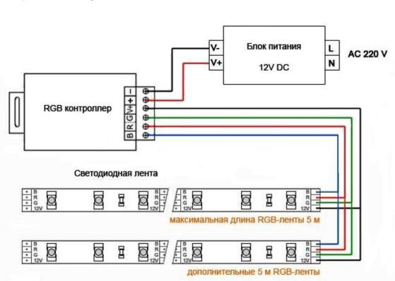 Свързване на дълги парчета LED-web.