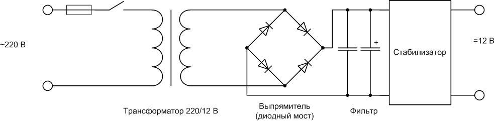 Как да направите 12 волтово захранване със собствените си ръце - примери за вериги