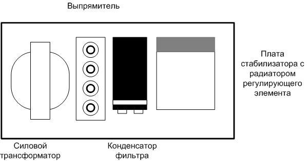 BP оформление.