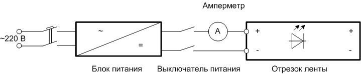 Верига за измерване на тока.