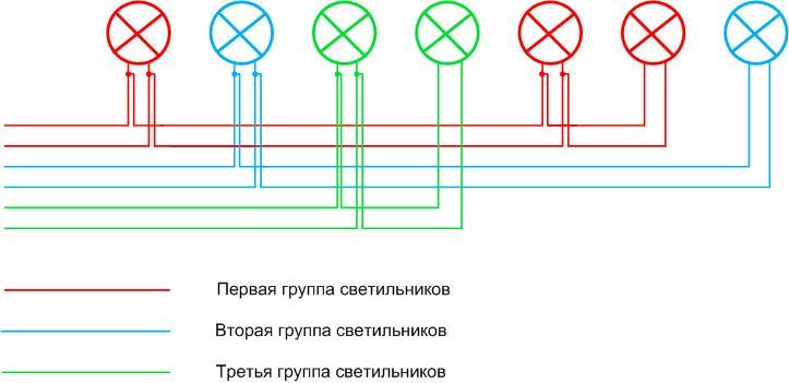 Характеристики на монтаж и свързване на улични лампи