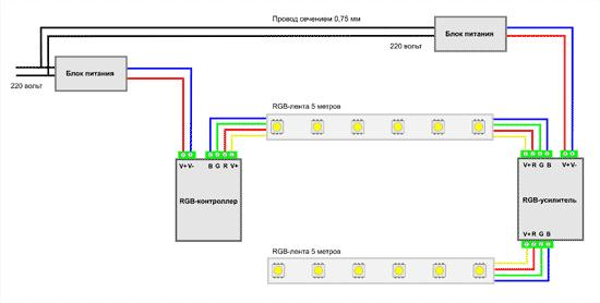 Свързване на RGB контролер с усилвател.