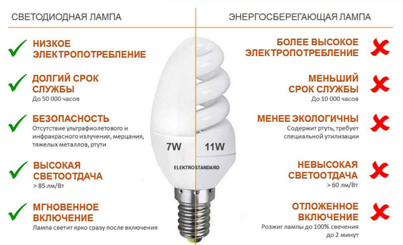 Какво осветление трябва да има в аквариума