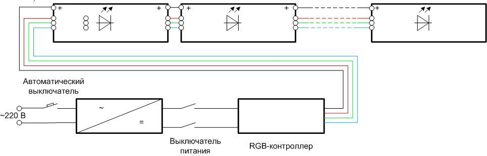 Свързване на RGB контролер.