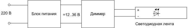 Свързване на димер за нисковолтови уреди.