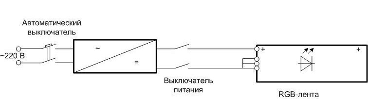 Характеристики на свързване на RGB LED лента