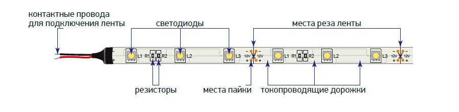 Начини за тестване на производителността на LED лентата