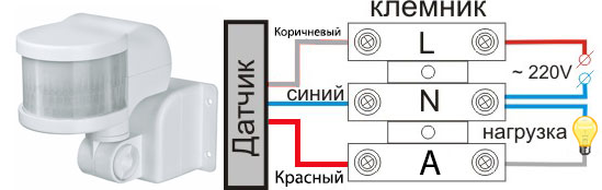 Как да инсталирате и свържете сензор за движение, за да включите светлината