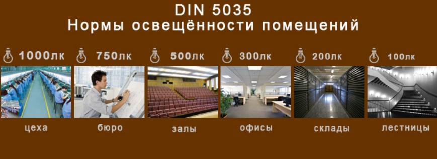 В какви единици се измерва осветеността - списък на основните