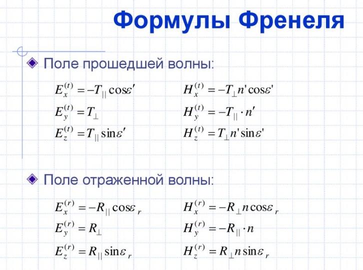 Законите на отражението на светлината и историята на тяхното откриване