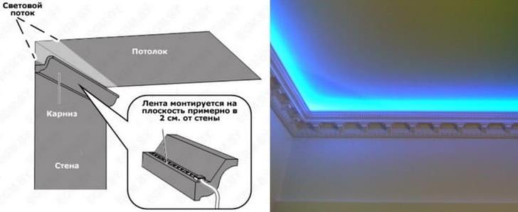 Таванно осветление с LED лента под цокъла