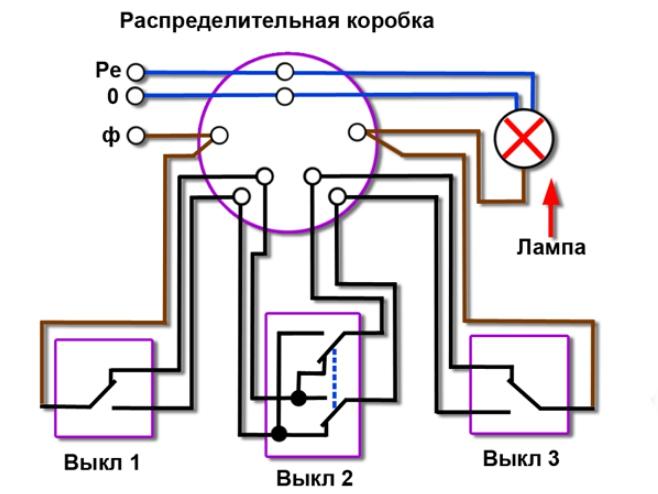 Устройството и принципът на работа на проходния превключвател