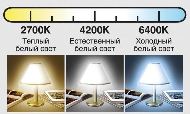 В какви единици се измерва осветеността - списък на основните