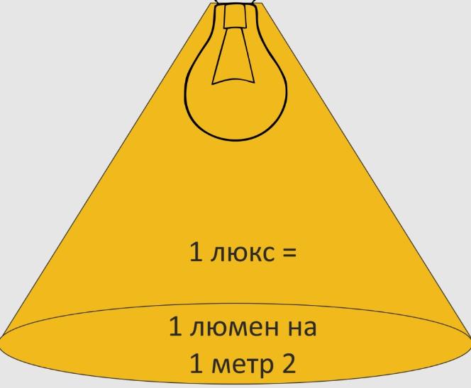 Каква е нормата на осветеност на жилище