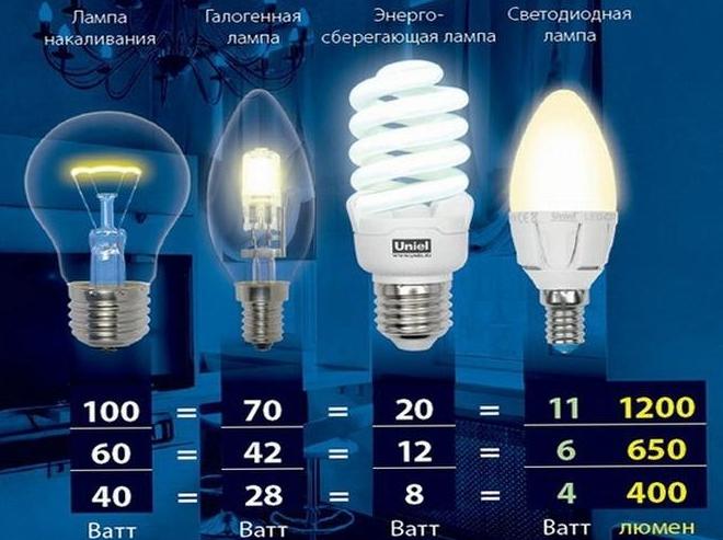 Какво се измерва в лумени - как се изчислява стойността