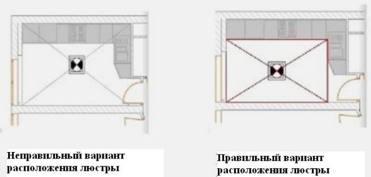 Как да направите кухненско осветление - местоположението на лампите