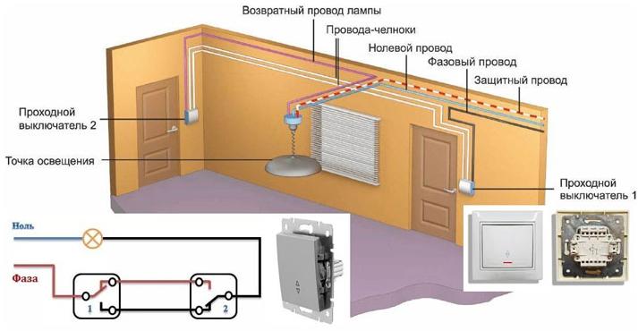 Устройството и принципът на работа на проходния превключвател