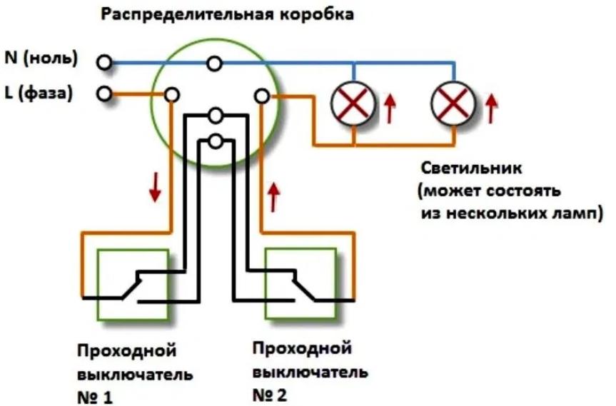 Устройството и принципът на работа на проходния превключвател