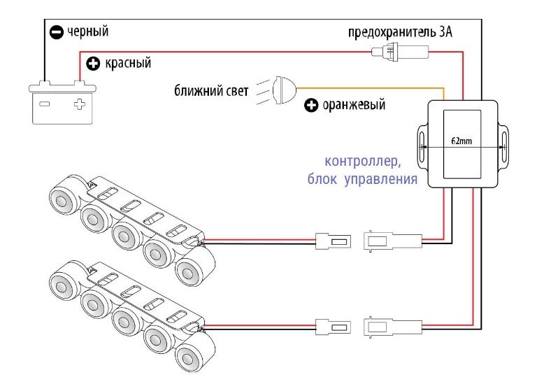 Характеристики на DRL според правилата за движение