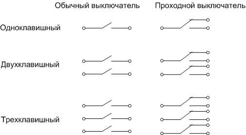 Как да свържете двугрупен преходен превключвател - схема