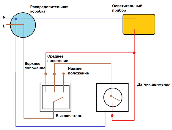 Как да инсталирате и свържете сензор за движение, за да включите светлината