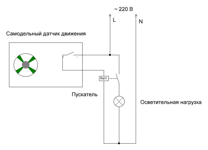 Домашни сензори за движение за включване на осветлението