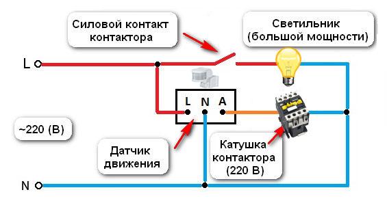 Как да настроите сензора за движение за осветление