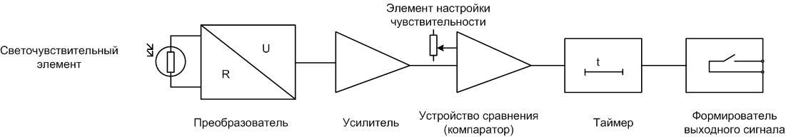 Блокова схема на фотореле.