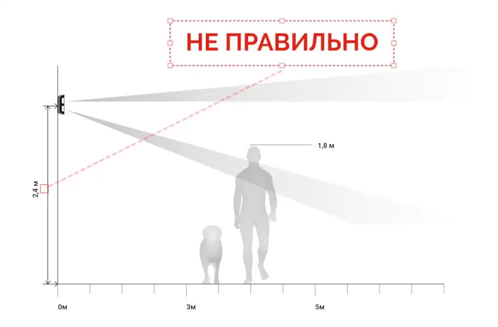 Как да инсталирате и свържете сензор за движение, за да включите светлината