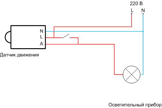 Как да инсталирате и свържете сензор за движение, за да включите светлината