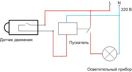 Как да инсталирате и свържете сензор за движение, за да включите светлината