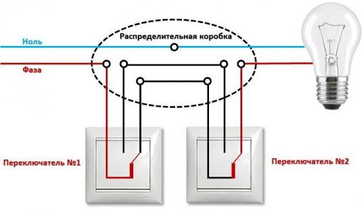 Как да инсталирате ключ за осветление - вътрешен или външен