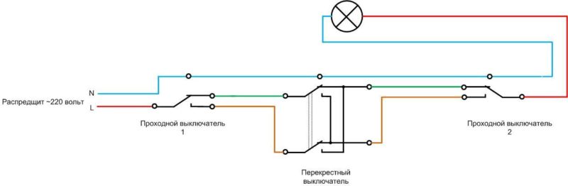 Как да свържете превключвател за преминаване за управление на светлината от 3 места