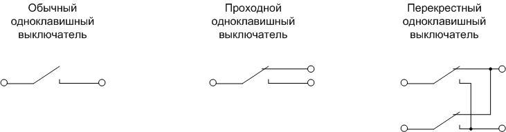 Как да инсталирате ключ за осветление с един ключ - схеми на окабеляване