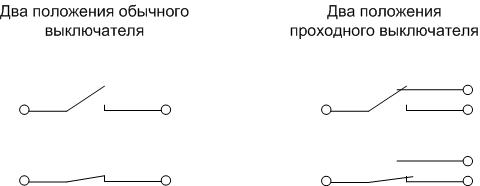 Как да свържете превключвател с една група