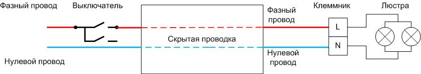 Схеми за свързване на полилей