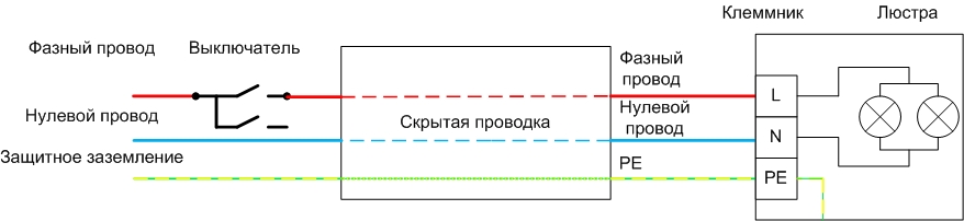 Схеми за свързване на полилей
