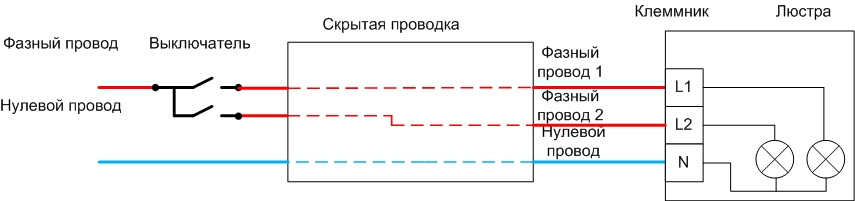 Схеми за свързване на полилей