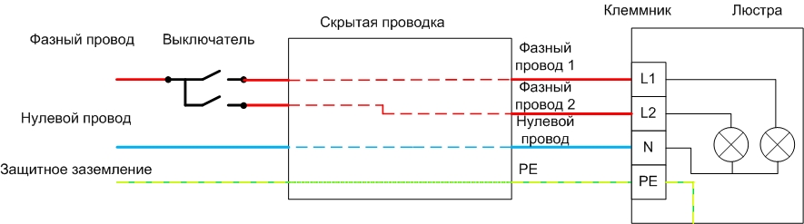 Схеми за свързване на полилей