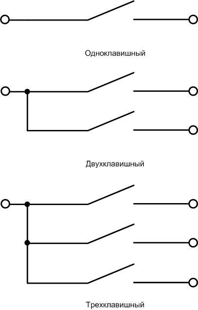 Как работи ключът за осветление в апартамента