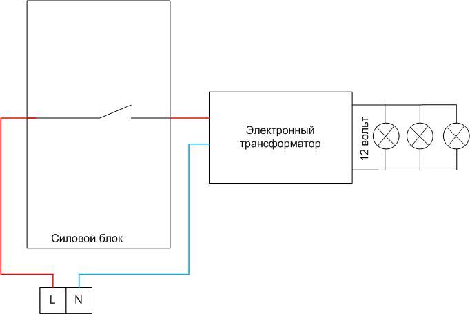 Как да свържете полилей с дистанционно управление