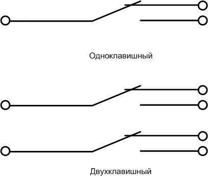 Как работи ключът за осветление в апартамента