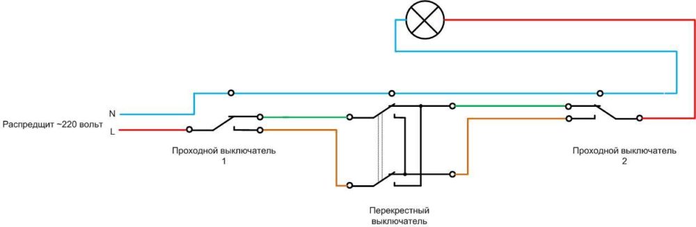 Процедурата за свързване на импулсен ключ за светлина