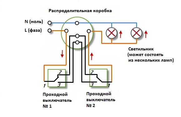 Как да свържете превключвател с една група